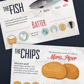 London Fish And Chips Facts