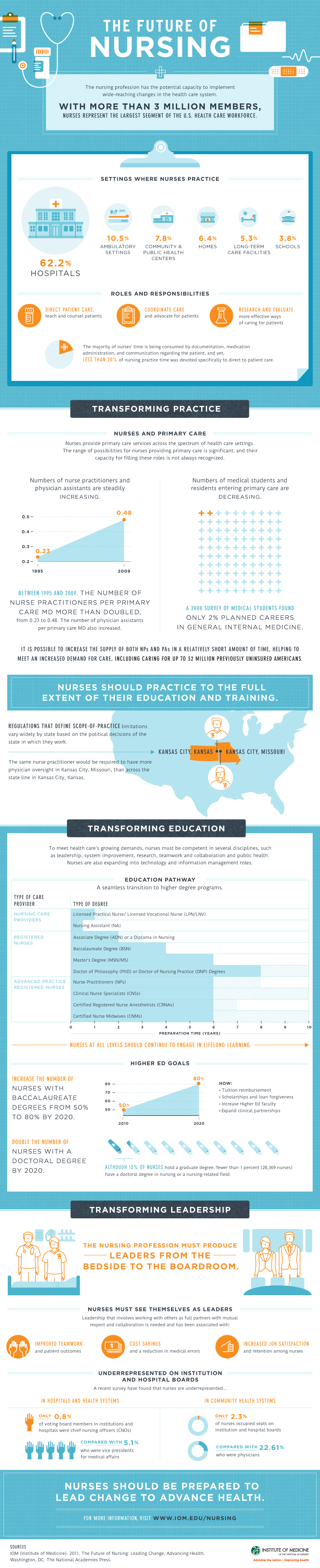 infographic images healthcare rubber