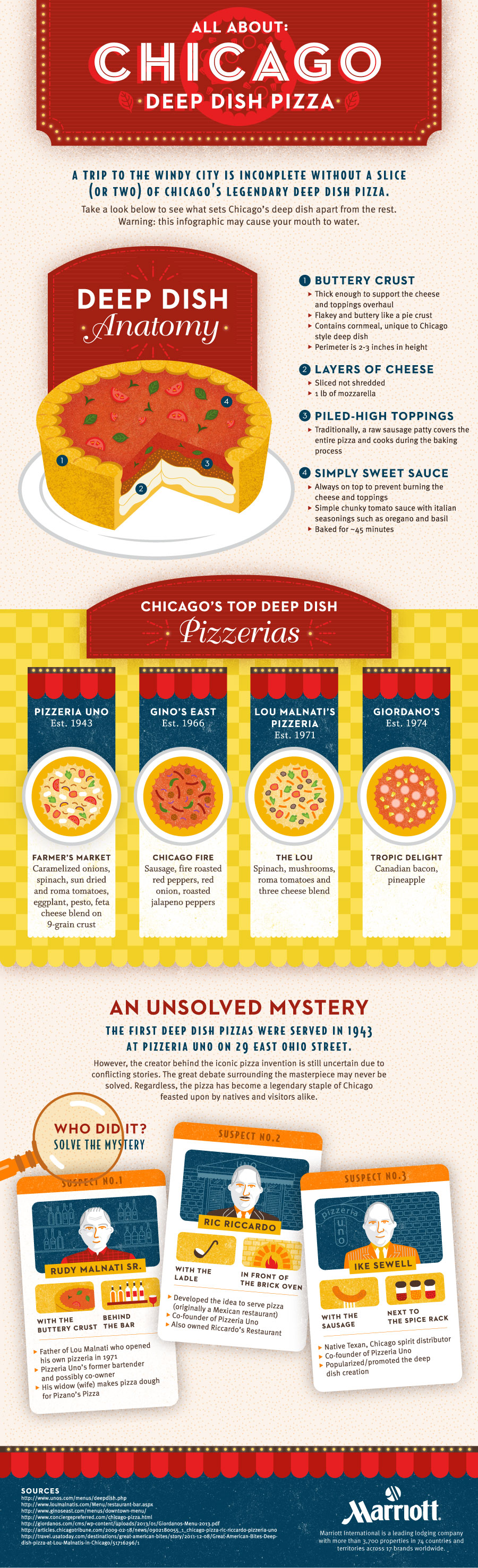 Chicago Deep Dish Pizza | Best Food Infographics