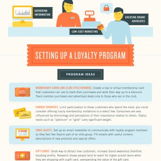 Loyalty Programs For Small Businesses