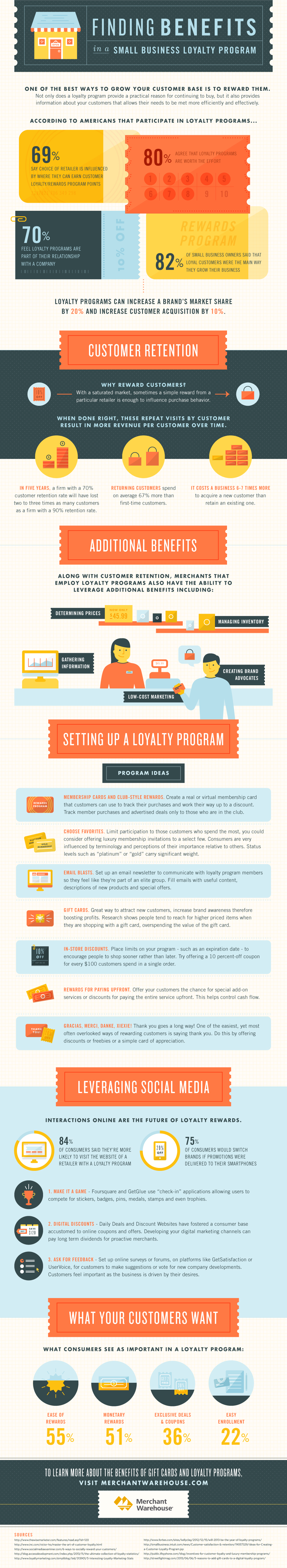 Loyalty Programs For Small Businesses