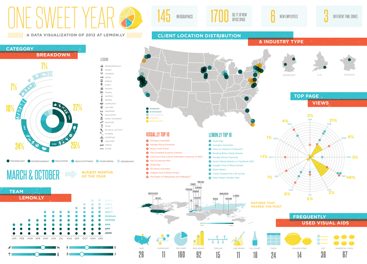 Lemonly 2012 Annual Report Design