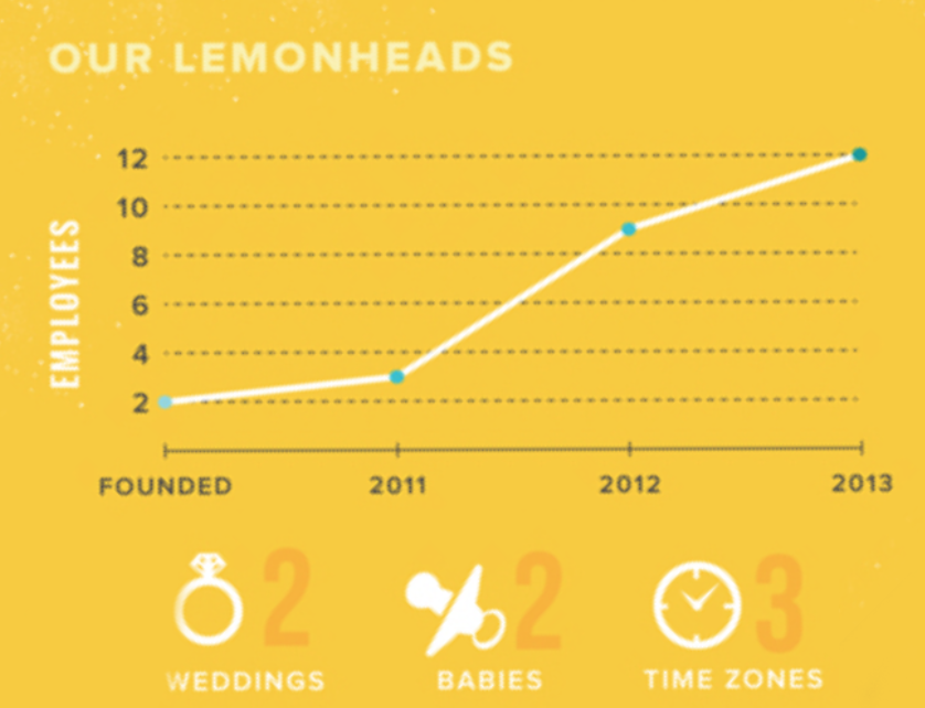 lemonheads