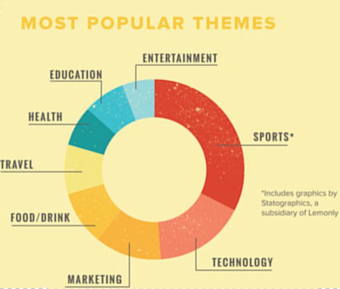 popular themes