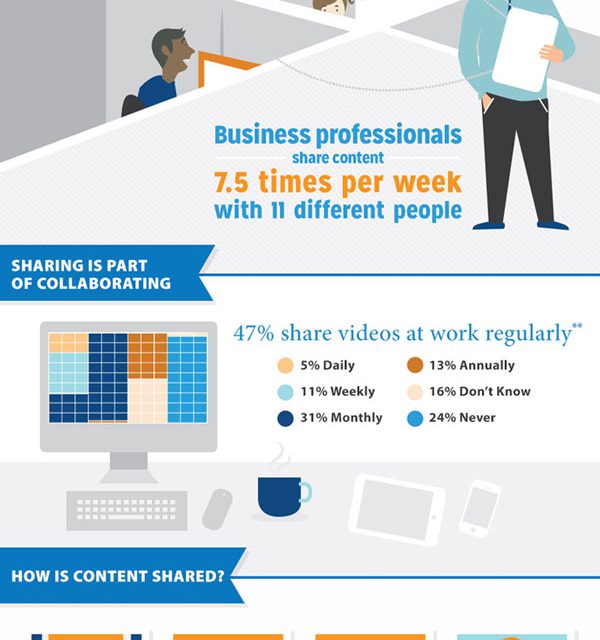 Copyright Clearance Center Infographics Lemonly Infographics