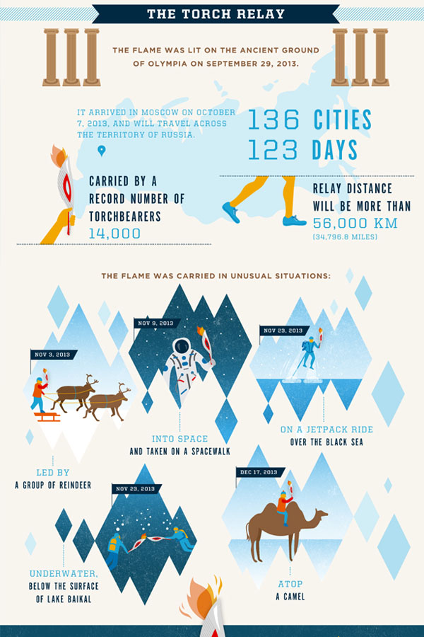 Sochi Facts Infographic