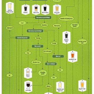 Drink Like You’re Irish: A St. Patrick’s Day Flowchart
