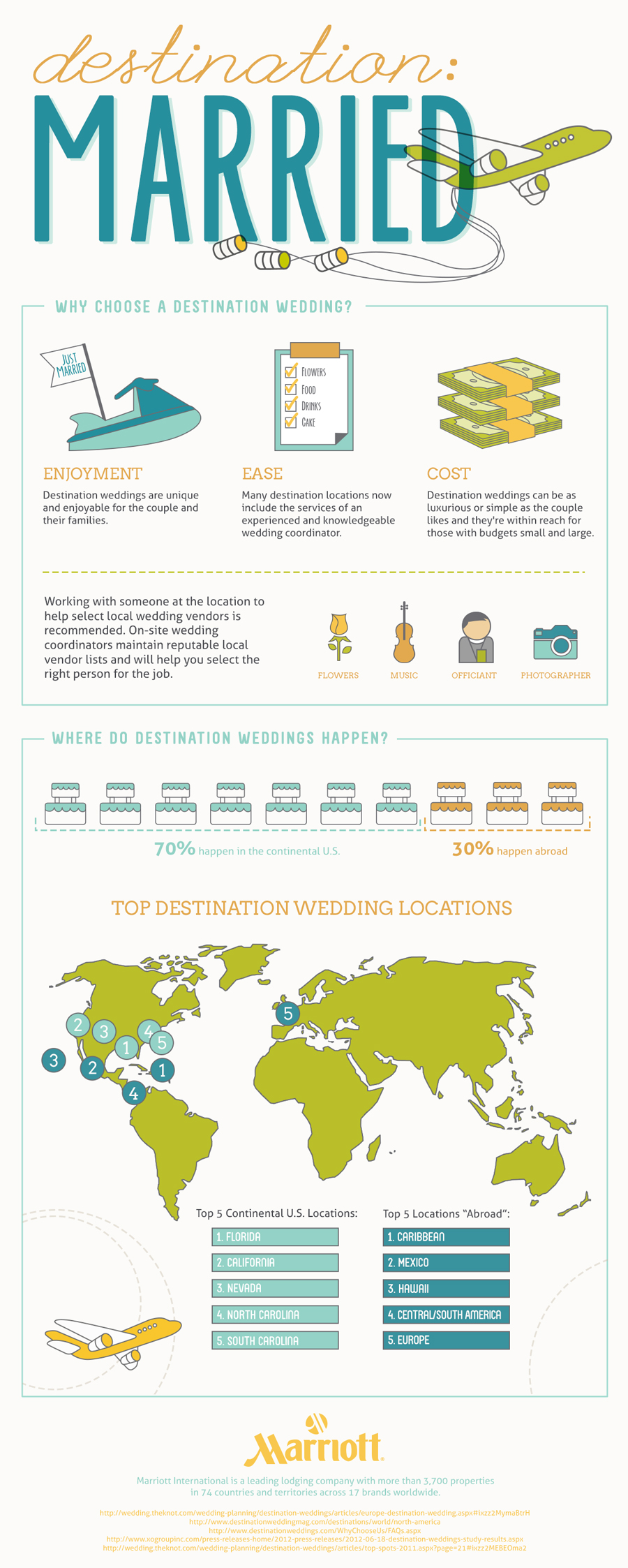 Destination Wedding Cost Guide