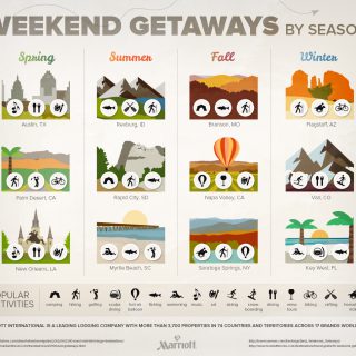 Weekend Getaways By Season