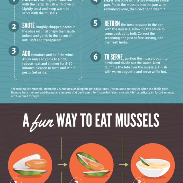 Aquaculture New Zealand Infographics Lemonly Infographics
