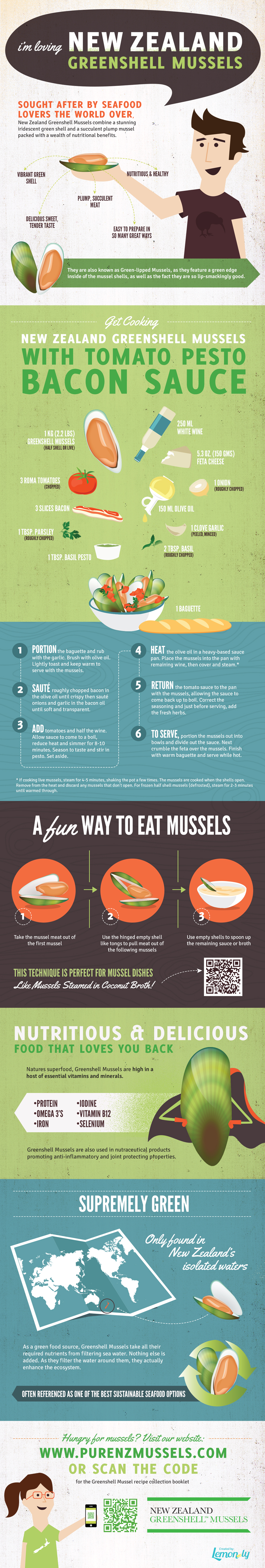 New Zealand Greenshell Mussels | Best Food Infographics