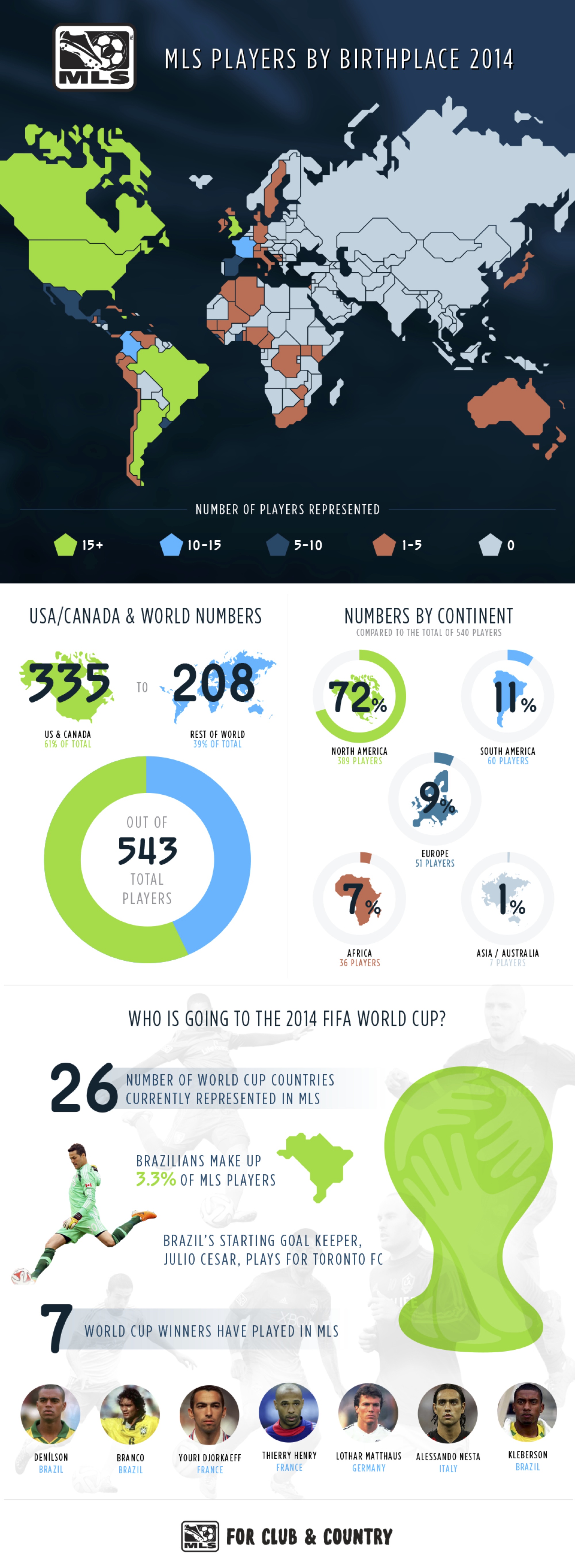MLS Players By Birthplace Around The World Lemonly Infographics