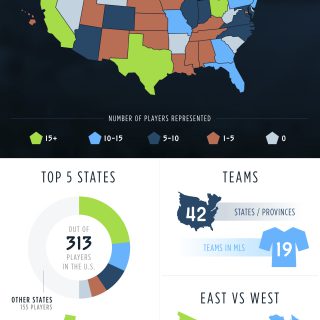 MLS Players By Birthplace In The U.S. And Canada