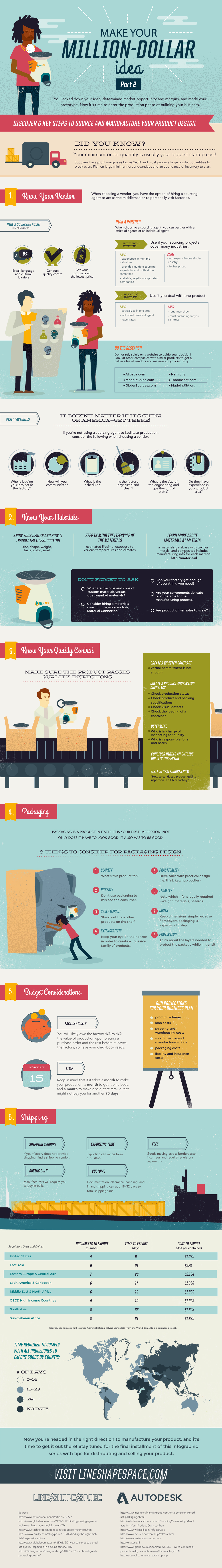 product design process infographic