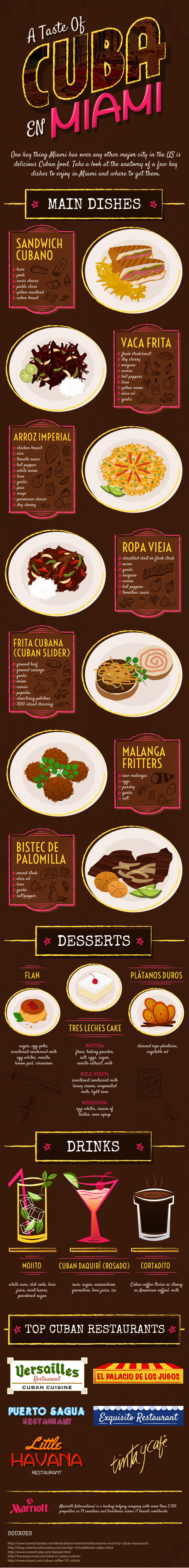 A Taste Of Cuba En Miami | Best Food Infographics