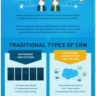 What Is A CRM System?
