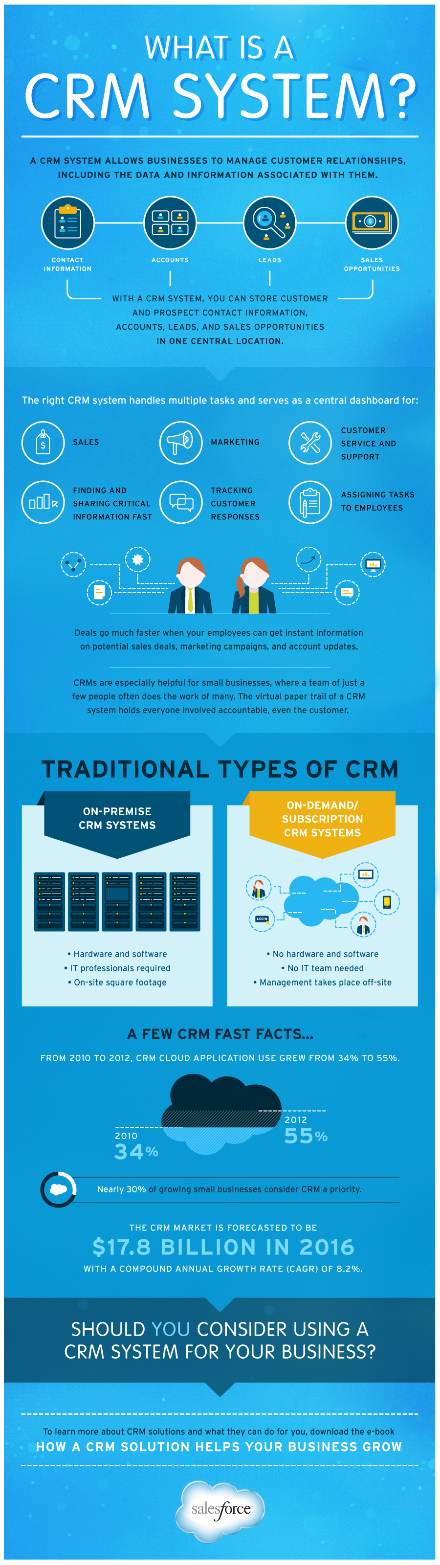 What Is A CRM System?