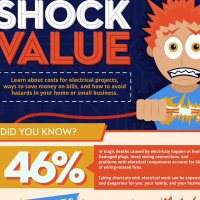 shock-value