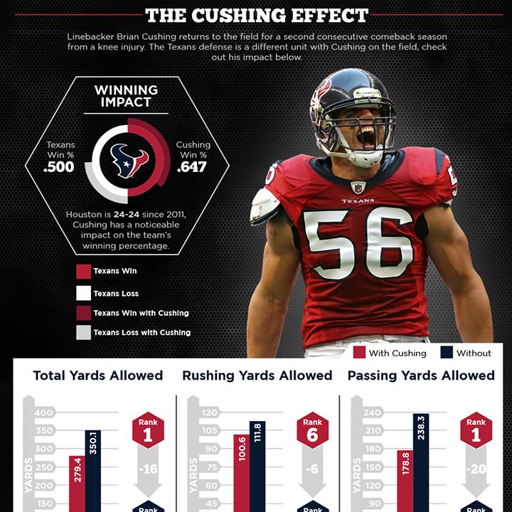 American football Infographics