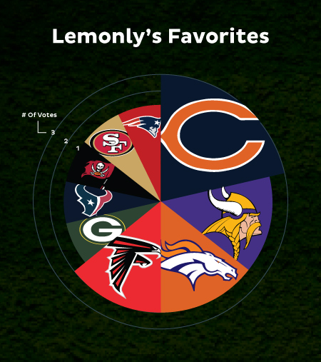 Taxonomy of NFL Team Names [Infographic]