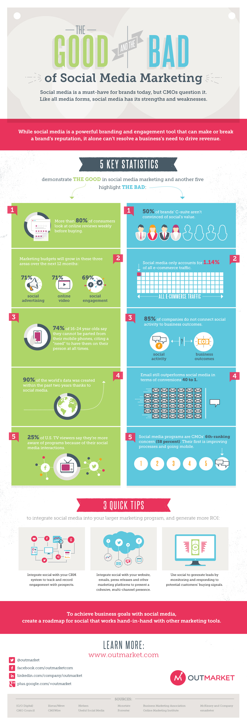 The Good And Bad Of Social Media Marketing Lemonly Infographics