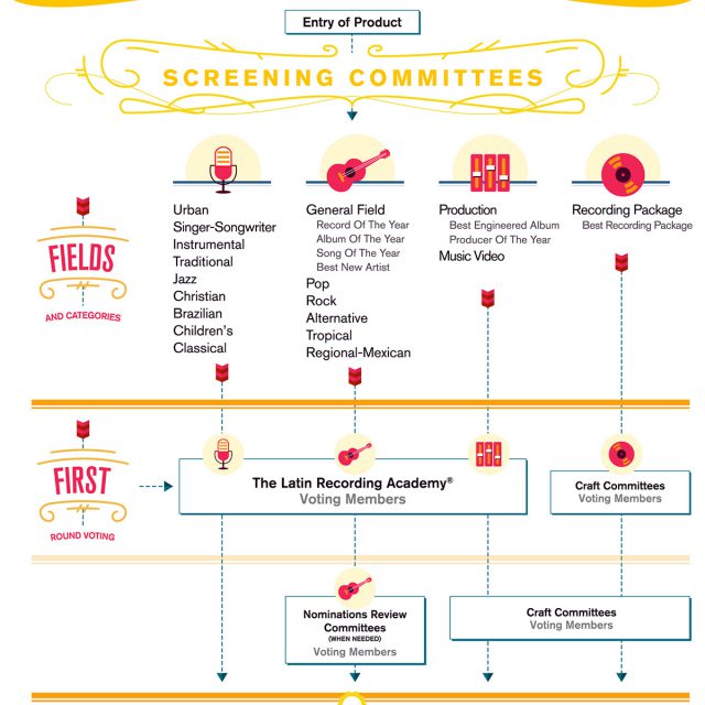 Latin GRAMMYs Infographics - Lemonly Infographics