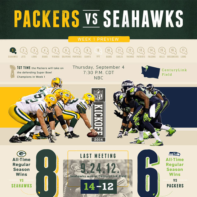 Infographic: Packers-Eagles game preview