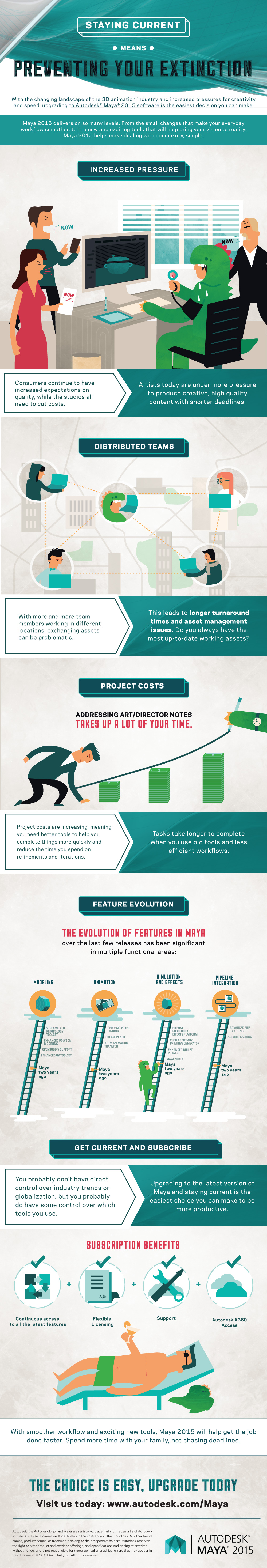 Preventing Your Extinction w/ Autodesk Maya 2015 Infographic