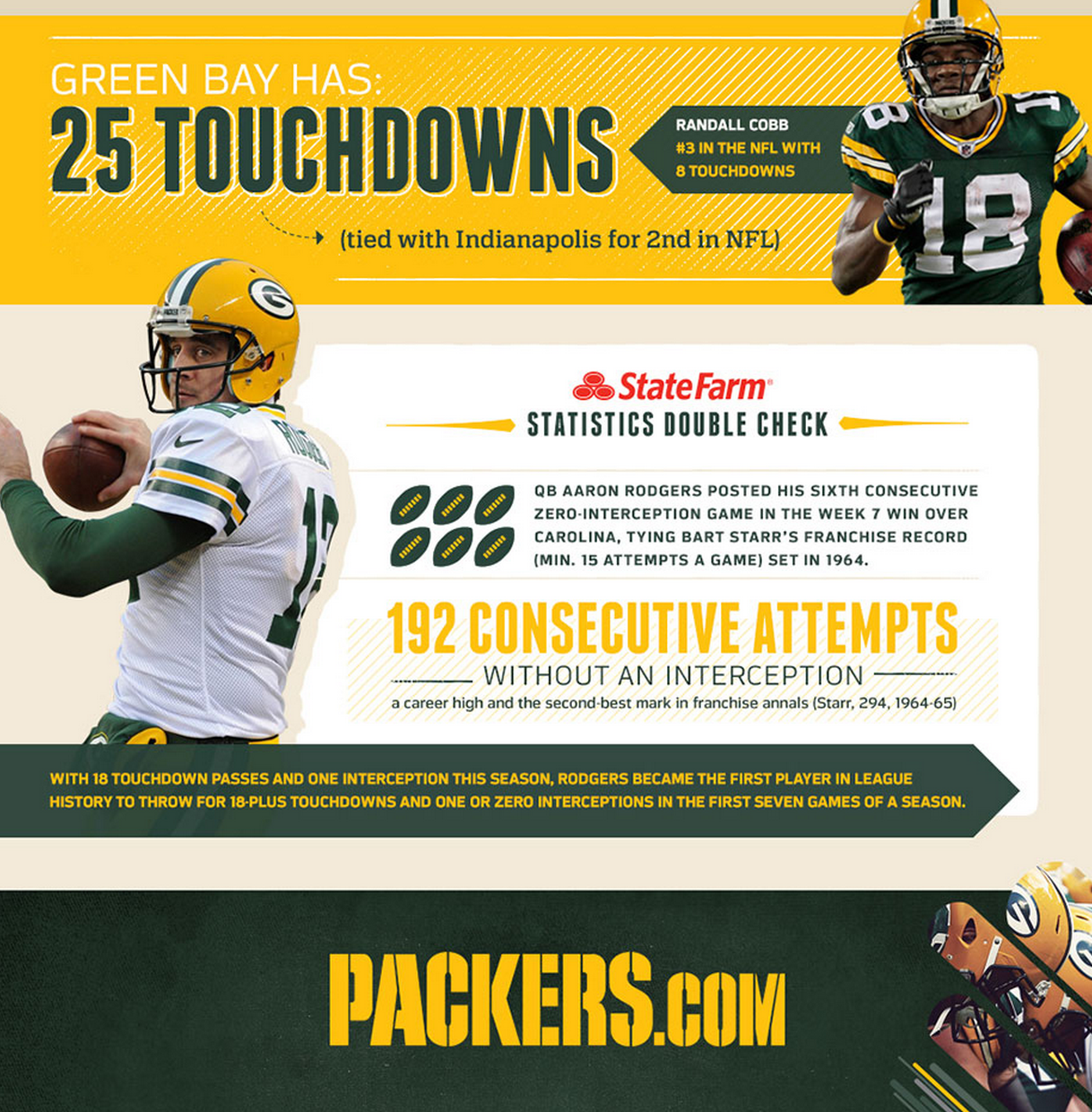 Green Bay Packers 2014 Schedule - Lemonly Infographics