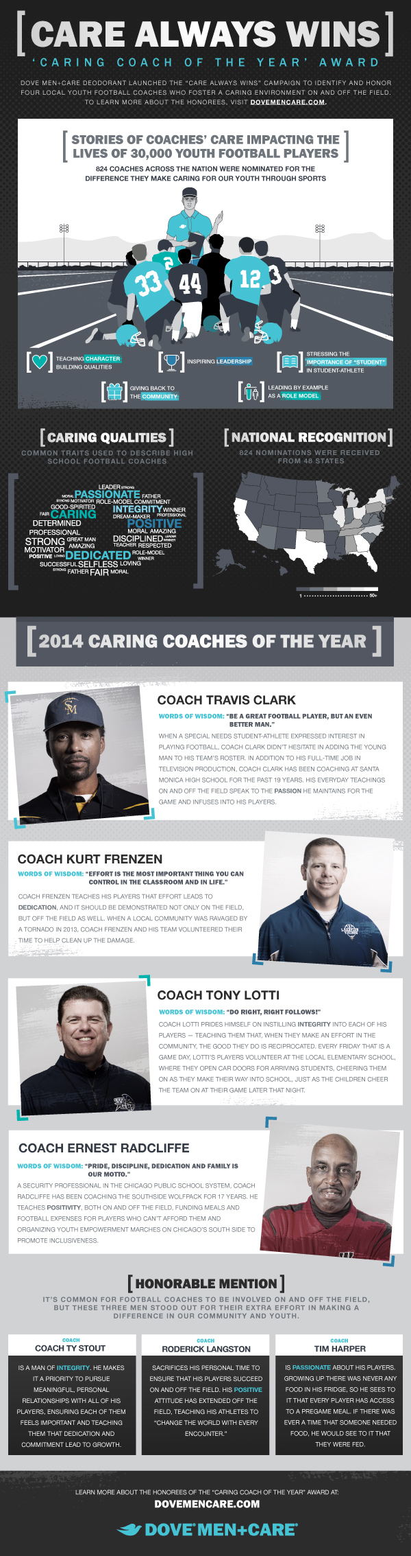Dove Care Always Wins Caring Coach Of The Year