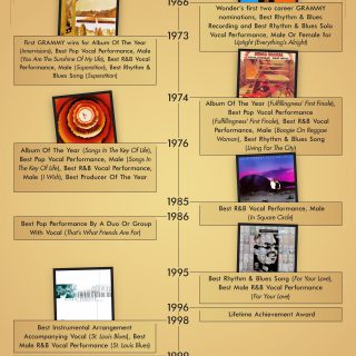 A Look At Stevie Wonder’s GRAMMY History