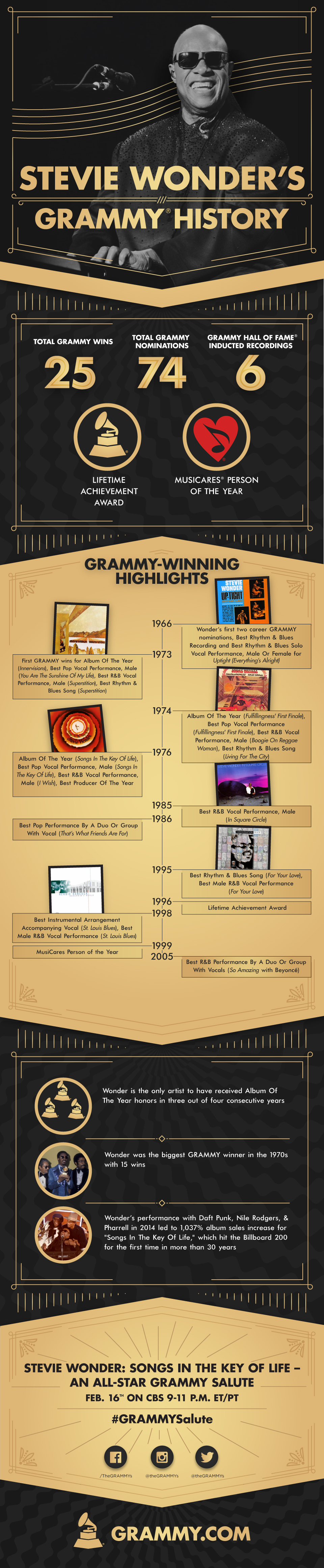 A Look At Stevie Wonder’s GRAMMY History