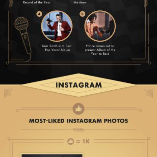 57th GRAMMY Awards Social Media Recap 2015