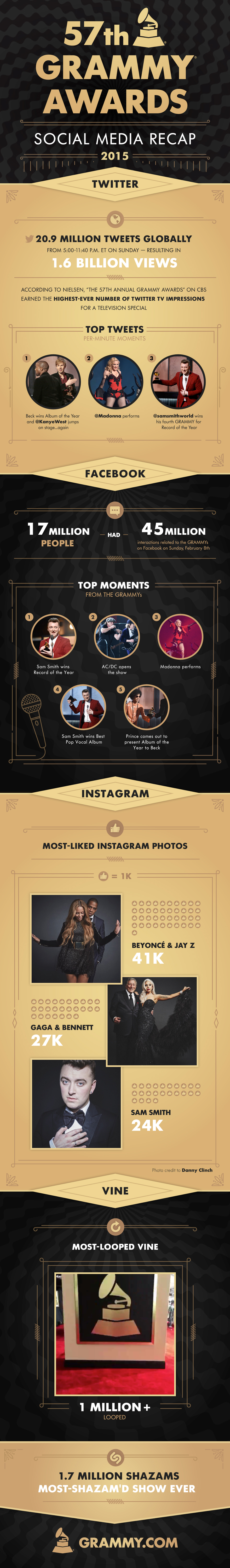 57th GRAMMY Awards Social Media Recap 2015