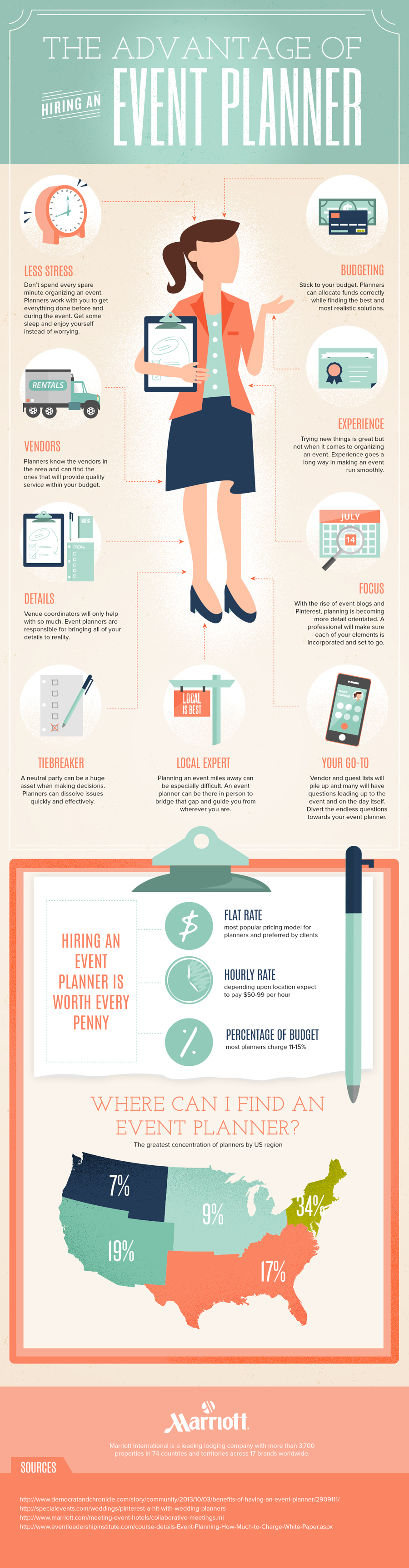 The Advantage Of Hiring An Event Planner Lemonly Infographics