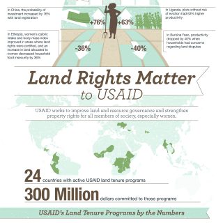Why Land Rights Matter