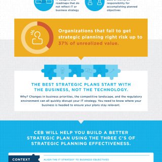 Why Your IT Strategic Plan Is Failing