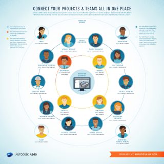 Connect Your Project And Teams All In One Place