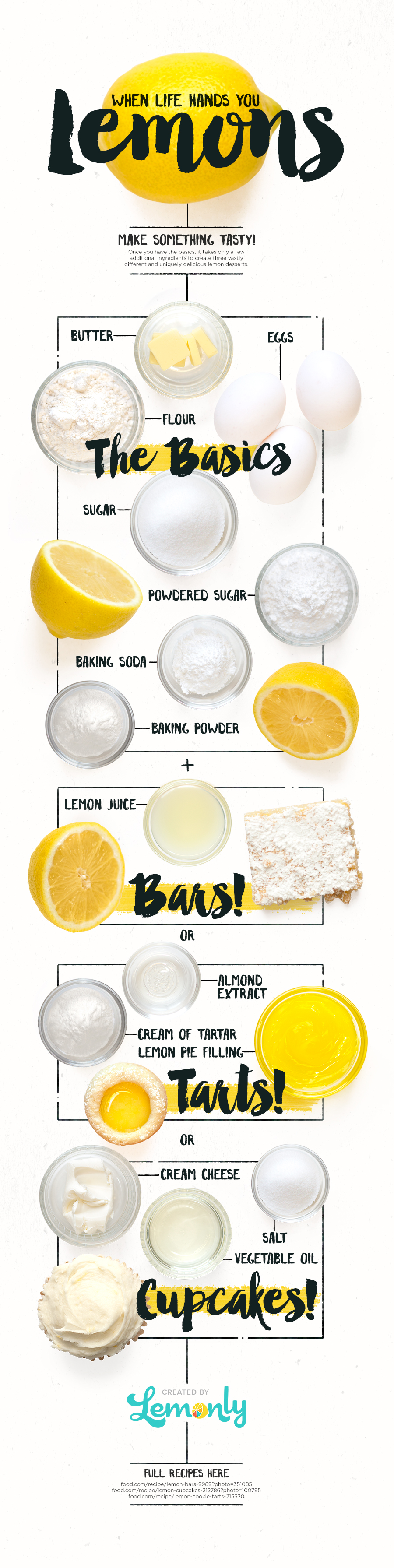 When Life Hands You Lemons: A Photo Recipe