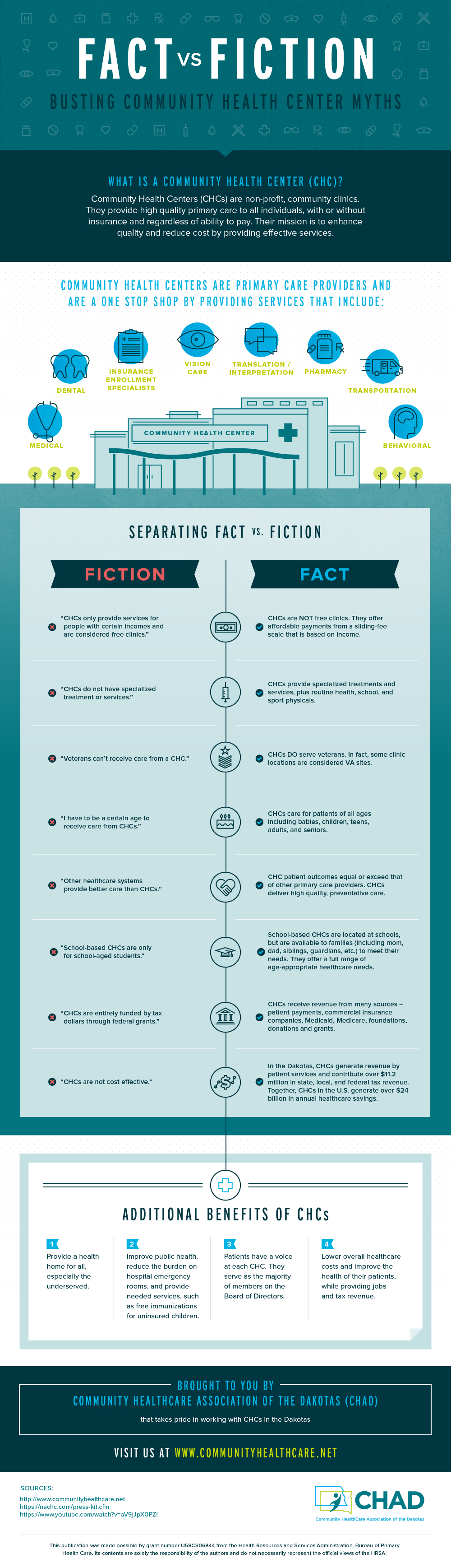 Fact Vs. Fiction: Busting Community Health Center Myths