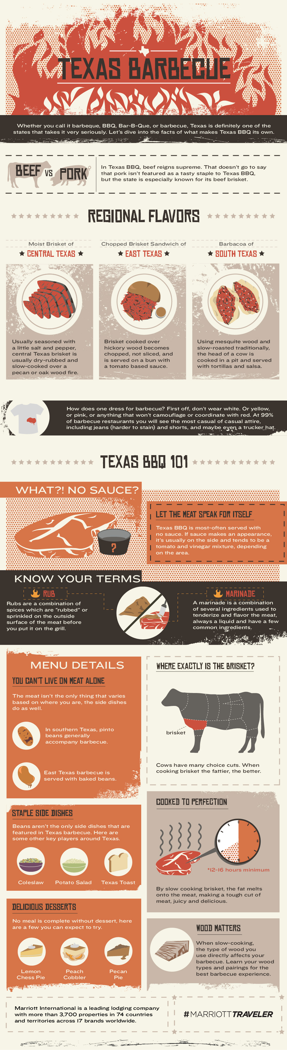 Guide To Texas BBQ