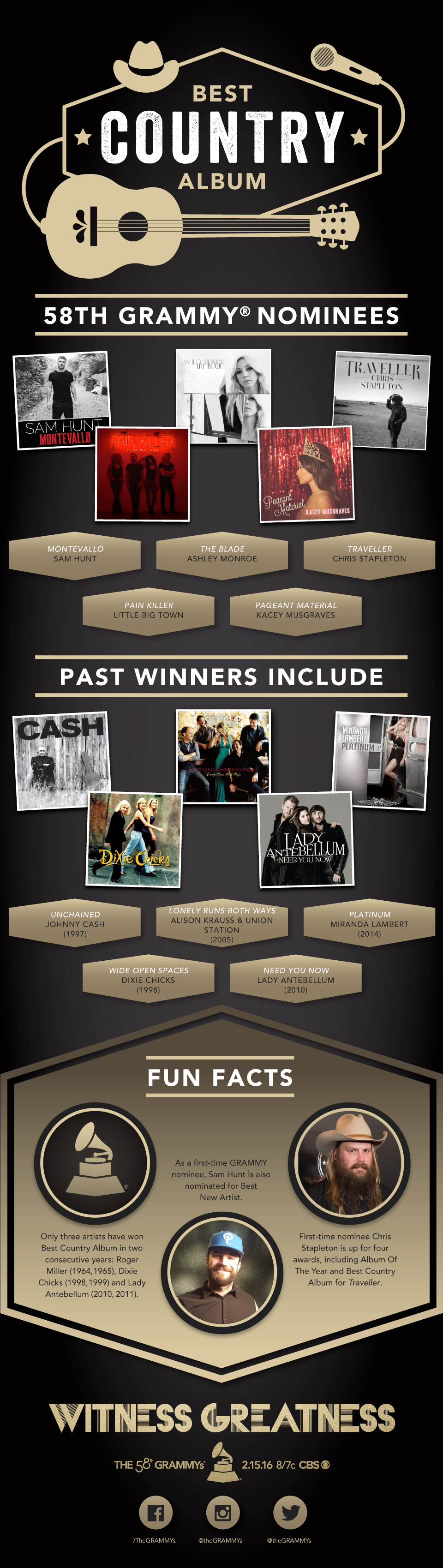 Best Country Album Meet the 58th GRAMMY Nominees Infographic