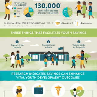Connecting Youth In Developing Countries To Savings Accounts