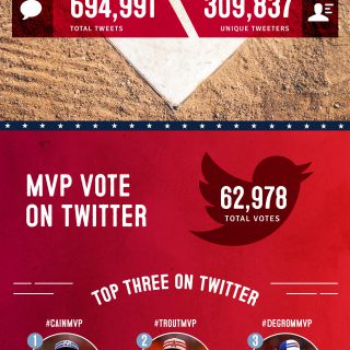 2015 MLB All-Star Game Social Media Recap