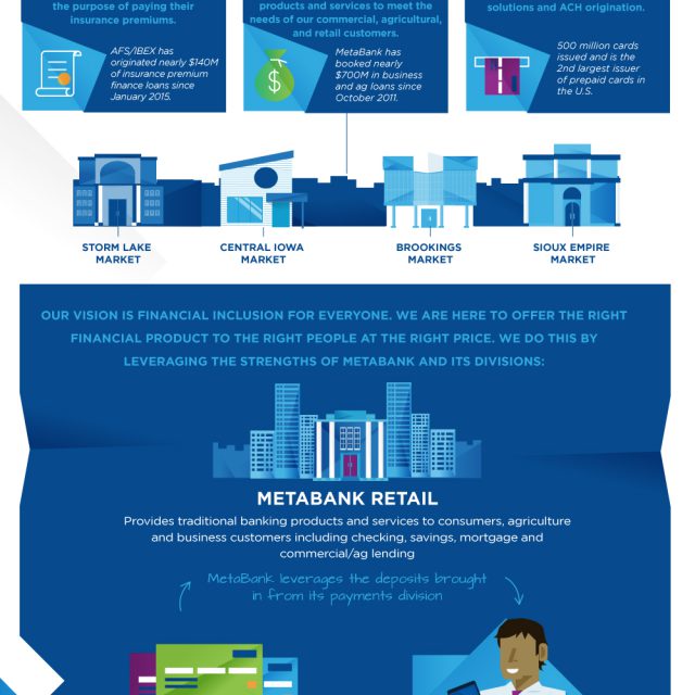 Metabank Payment Systems