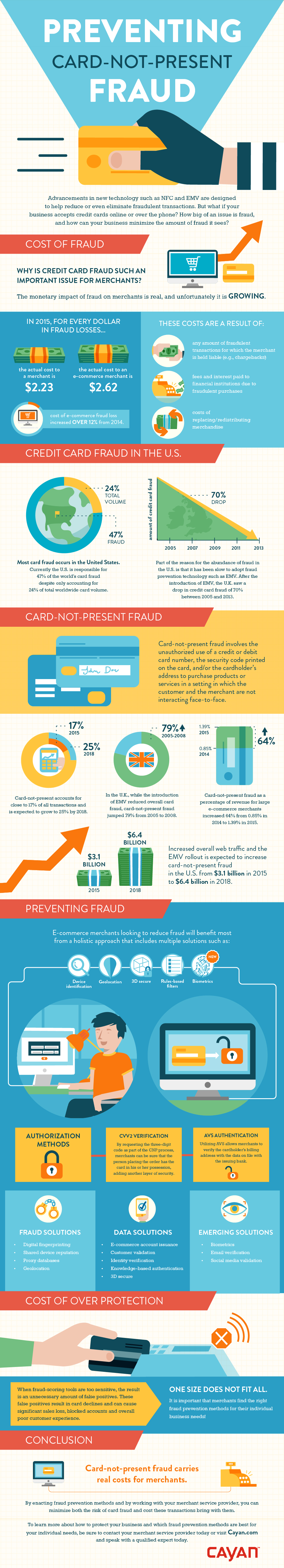 Preventing Card-Not-Present Fraud