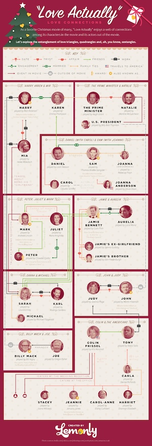 love-actually-love-connections-flowchart-lemonly-infographics