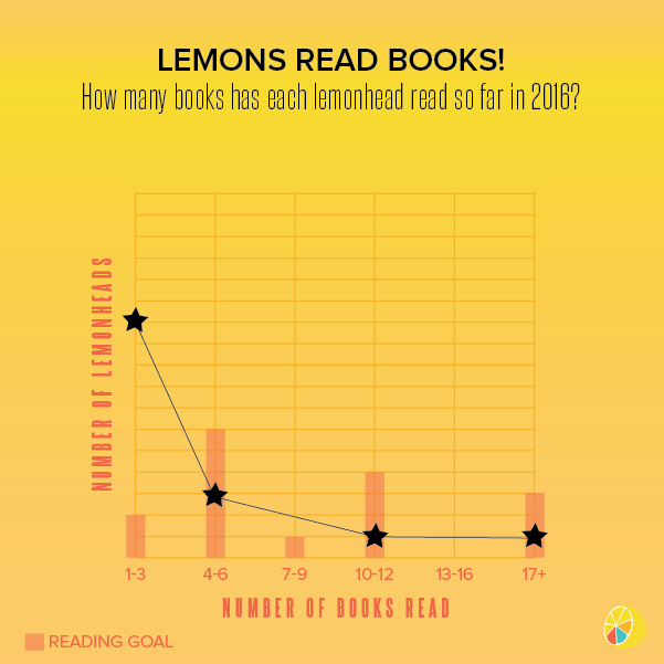 LemonsReadBooks