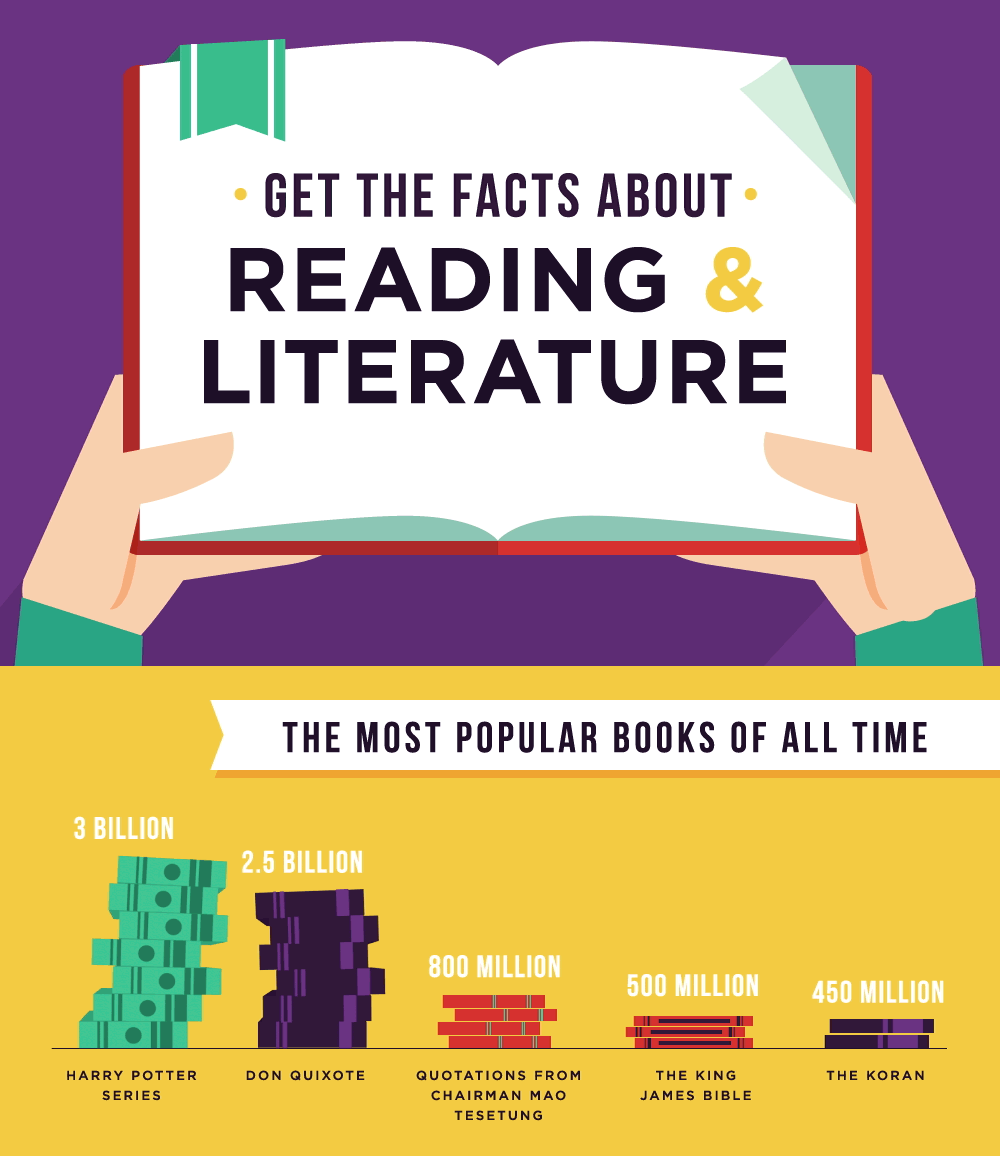 Get the Facts About Reading | A GIFographic