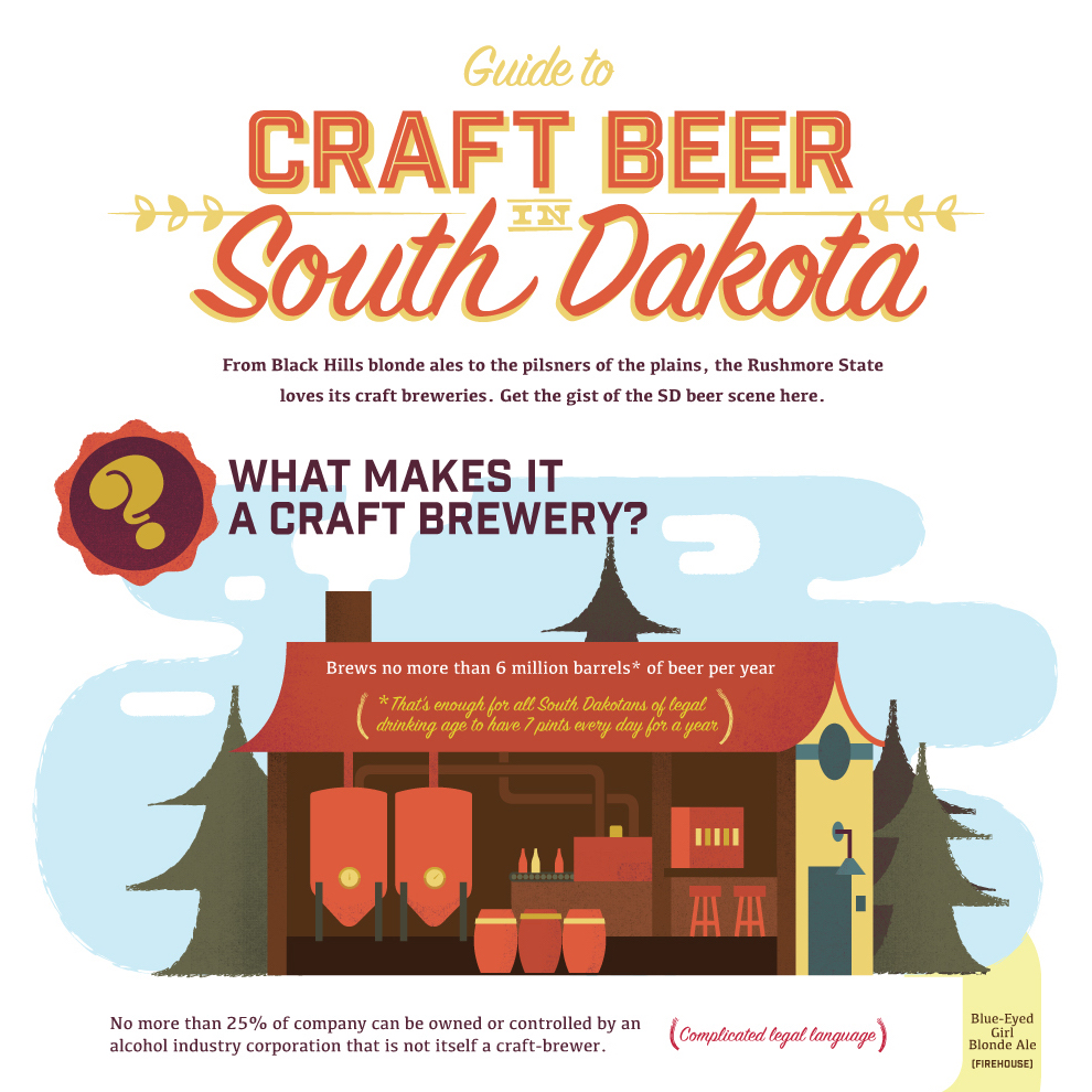 A Guide to Craft Beer in South Dakota Infographic